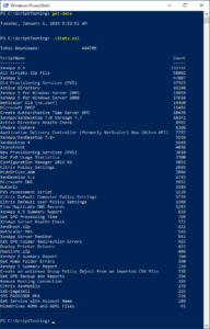 1 January 2019 Script Stats