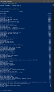 1 December 2020 Script Stats